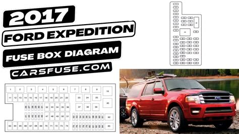 2017 ford expedition electrical box|2017 Ford Expedition fuse box diagram.